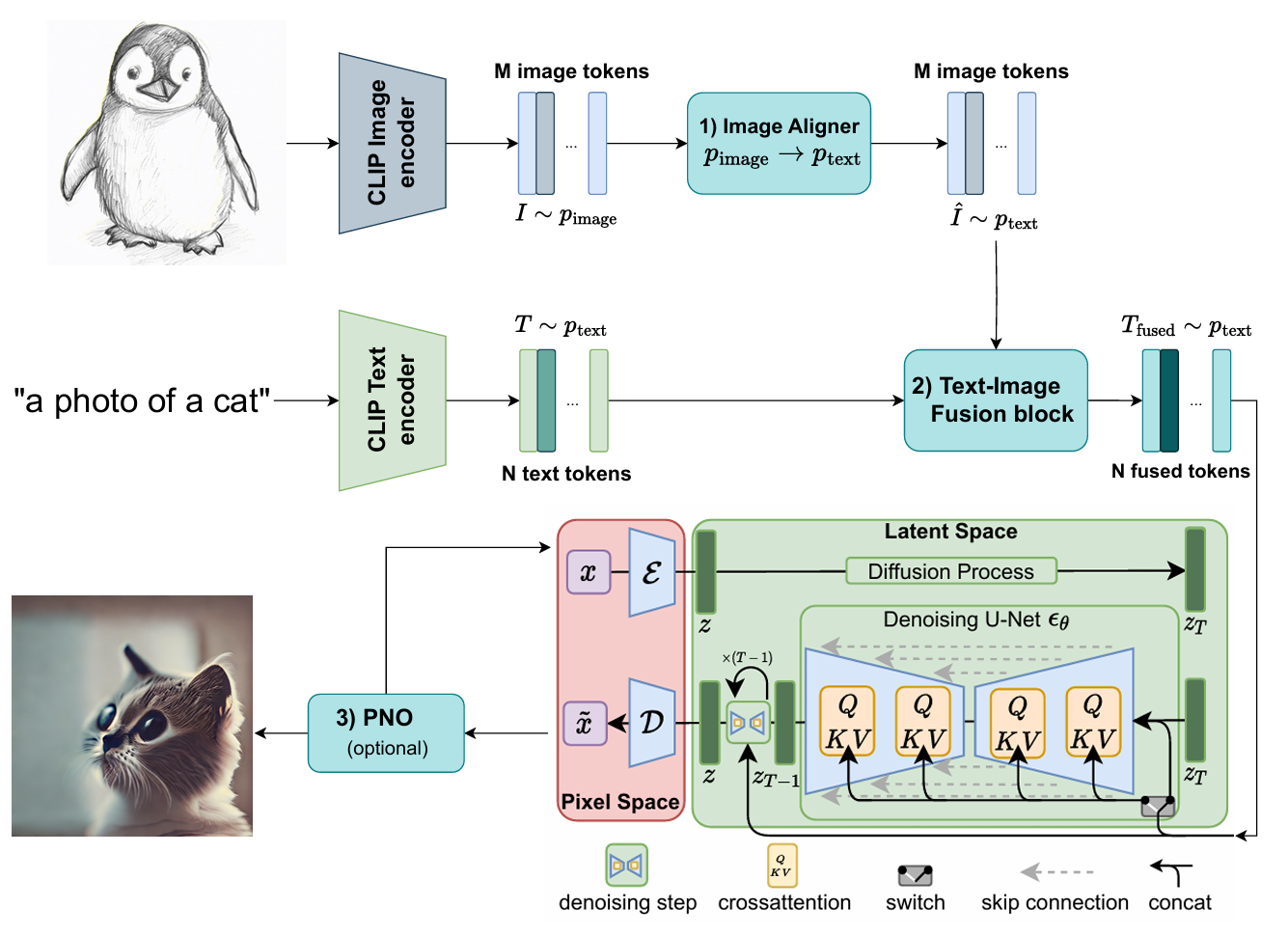 Injecting Image Guidance into Text-Conditioned Diffusion Models at Inference